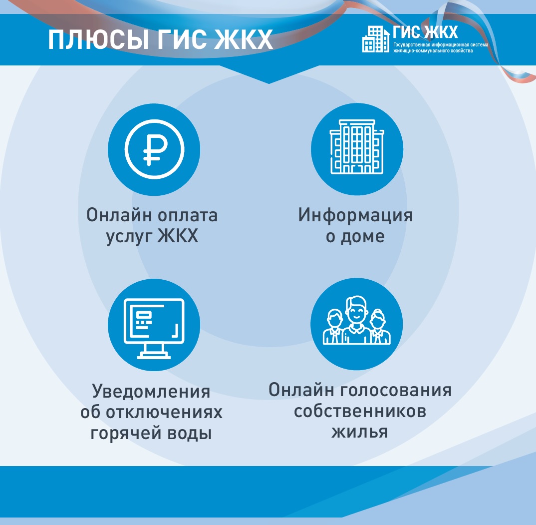 ГИС ЖКХ1